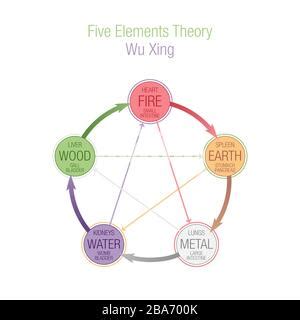 wuxing|Wuxing: What Are the Five Elements of Chinese。